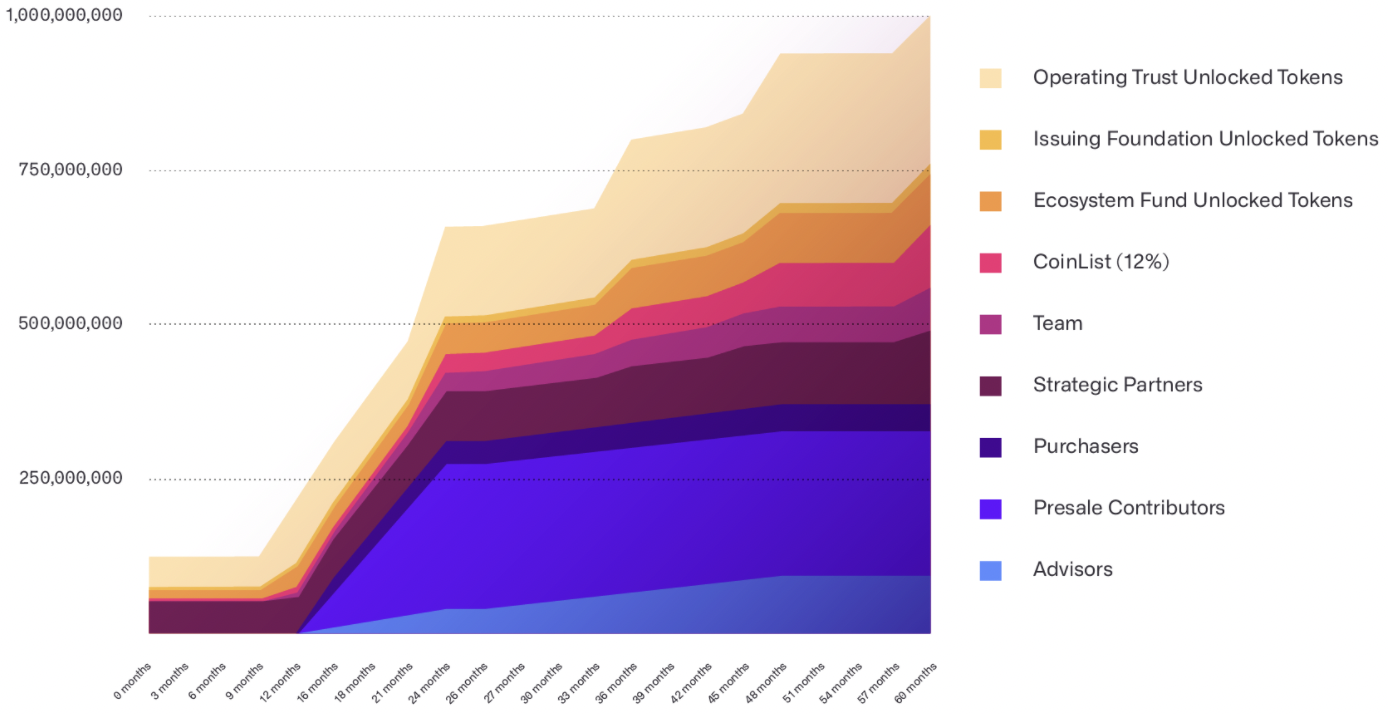 hmt price crypto