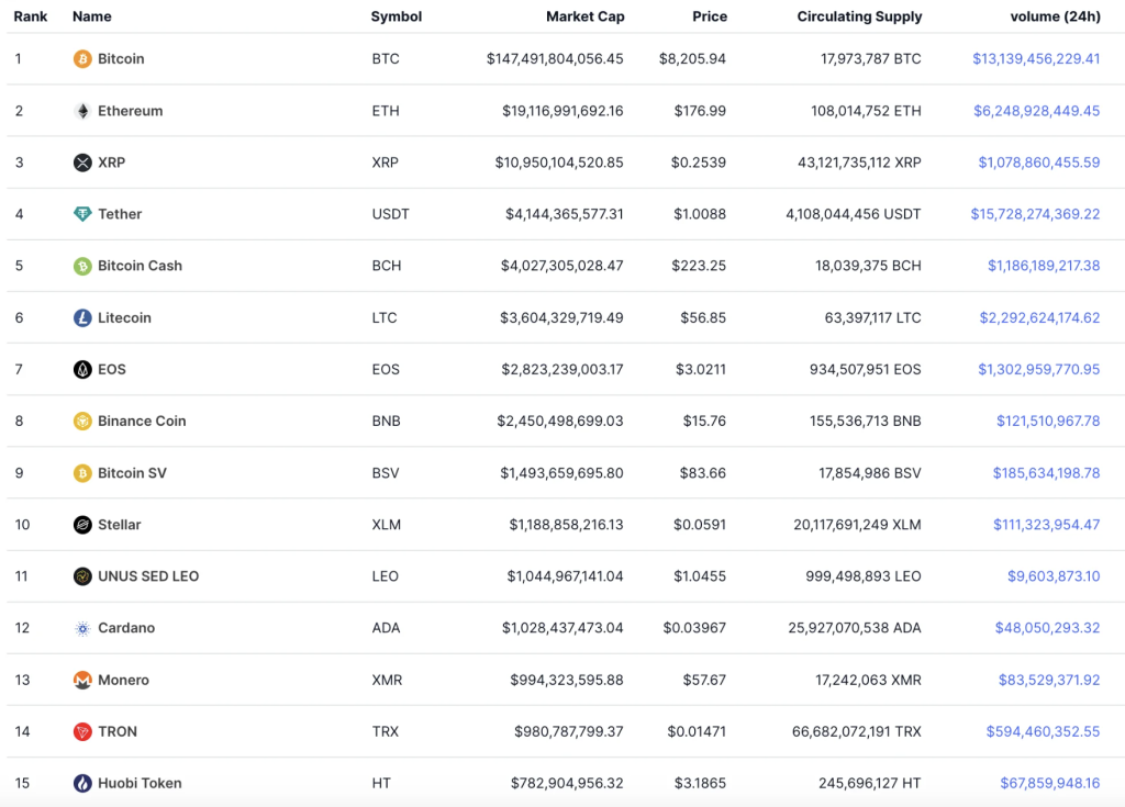 Historical screen CoinMarketCap autumn 2019