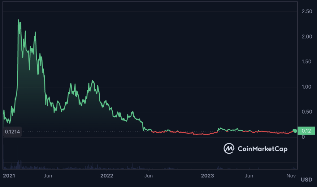The Graph The Graph