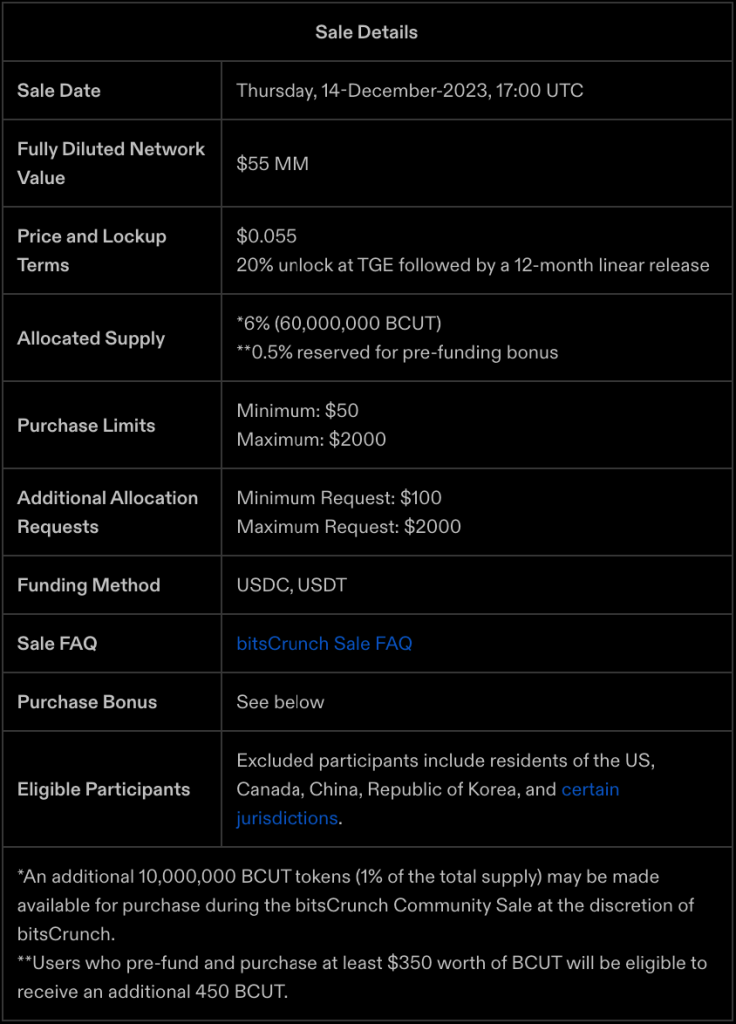 bitsCrunch Sale Structure bitsCrunch Sales Structure