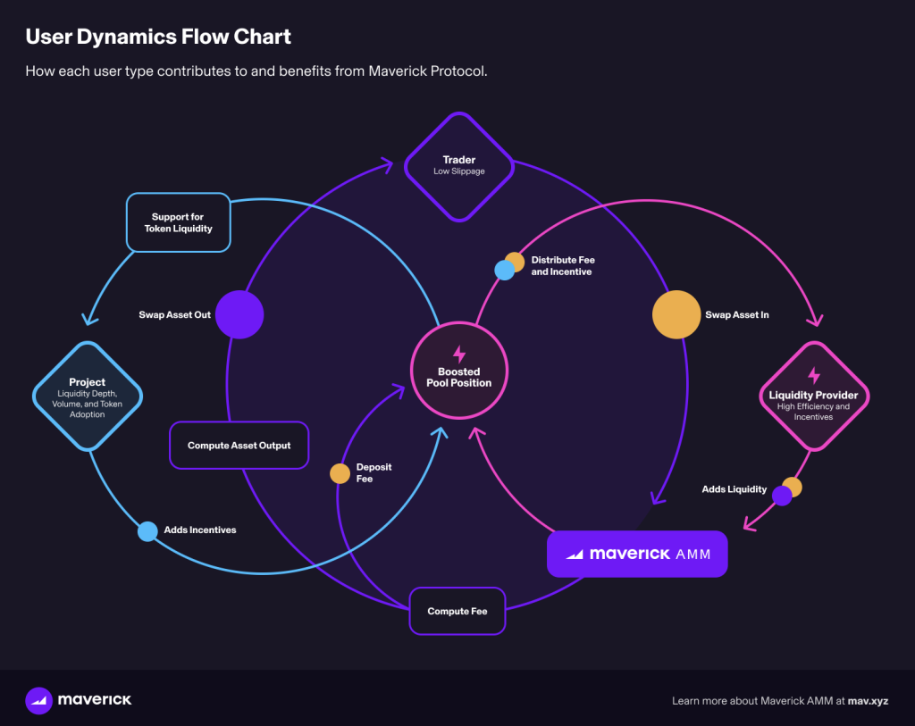 How Maverick works How Maverick works