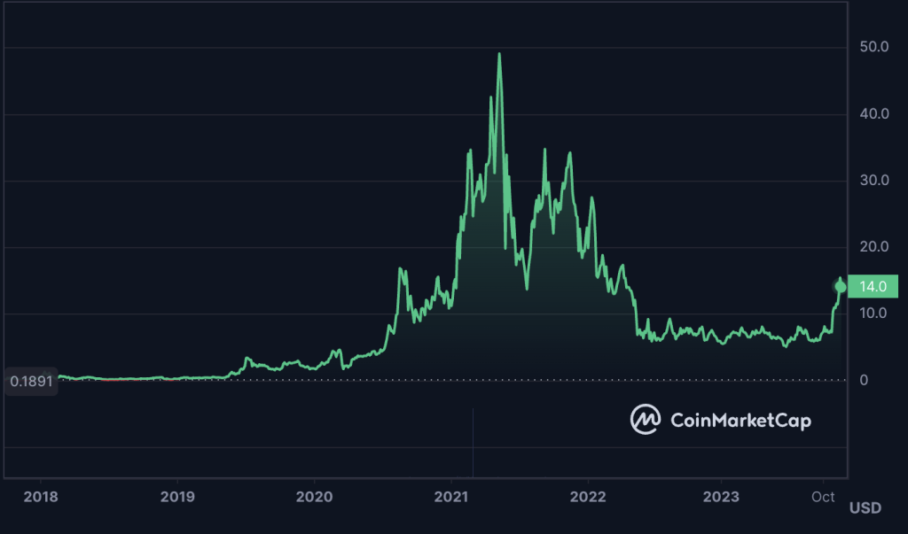 Chainlink Chainlink