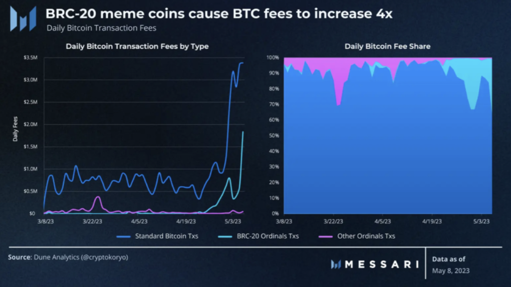 PEPE Growth Indicators PEPE Growth Indicators