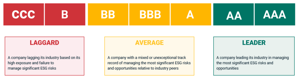 MSCI ESG rating MSCI ESG rating