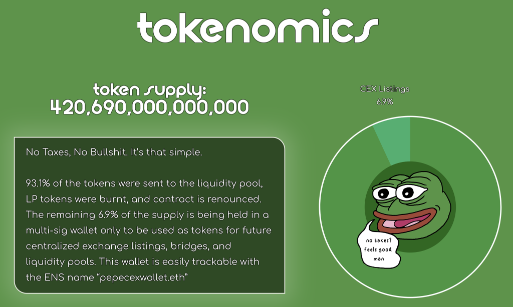 Pepe Tokenomics Pepe Tokenomics