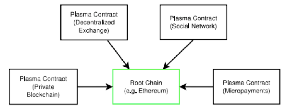 Ethereum Ethereum