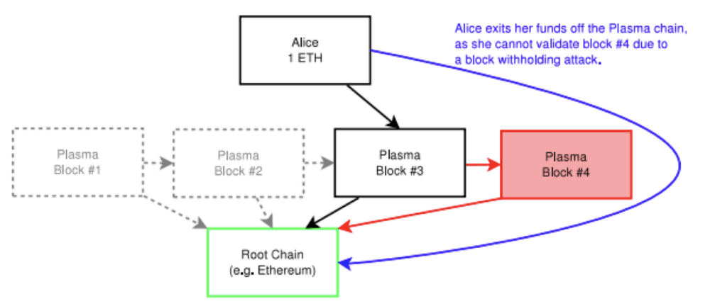 Ethereum Ethereum