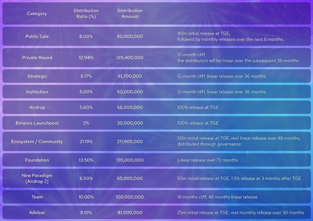 Unlocking Manta tokens and vesting Unlocking Manta tokens and vesting
