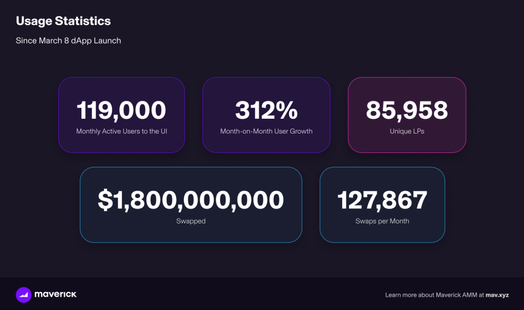 Maverick usage statistics Maverick Usage Statistics