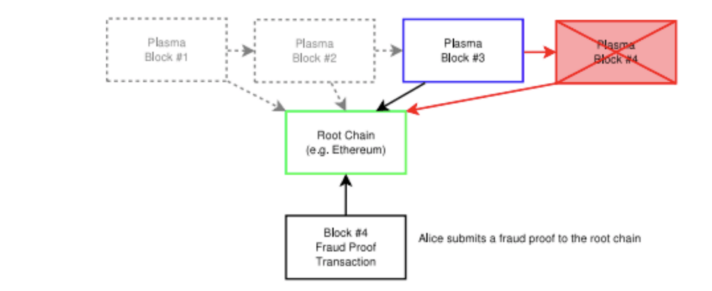 Ethereum Ethereum
