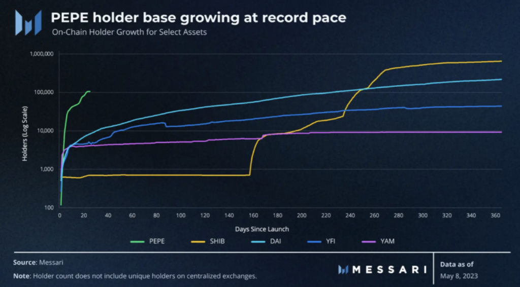 PEPE Growth Indicators PEPE Growth Indicators