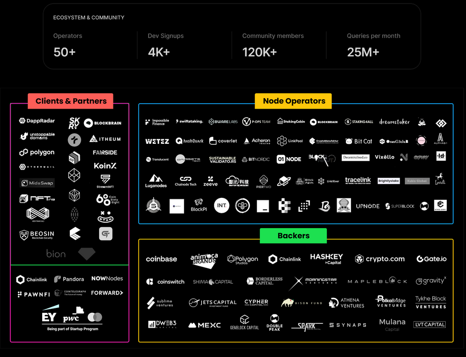 bitsCrunch Ecosystem bitsCrunch Ecosystem