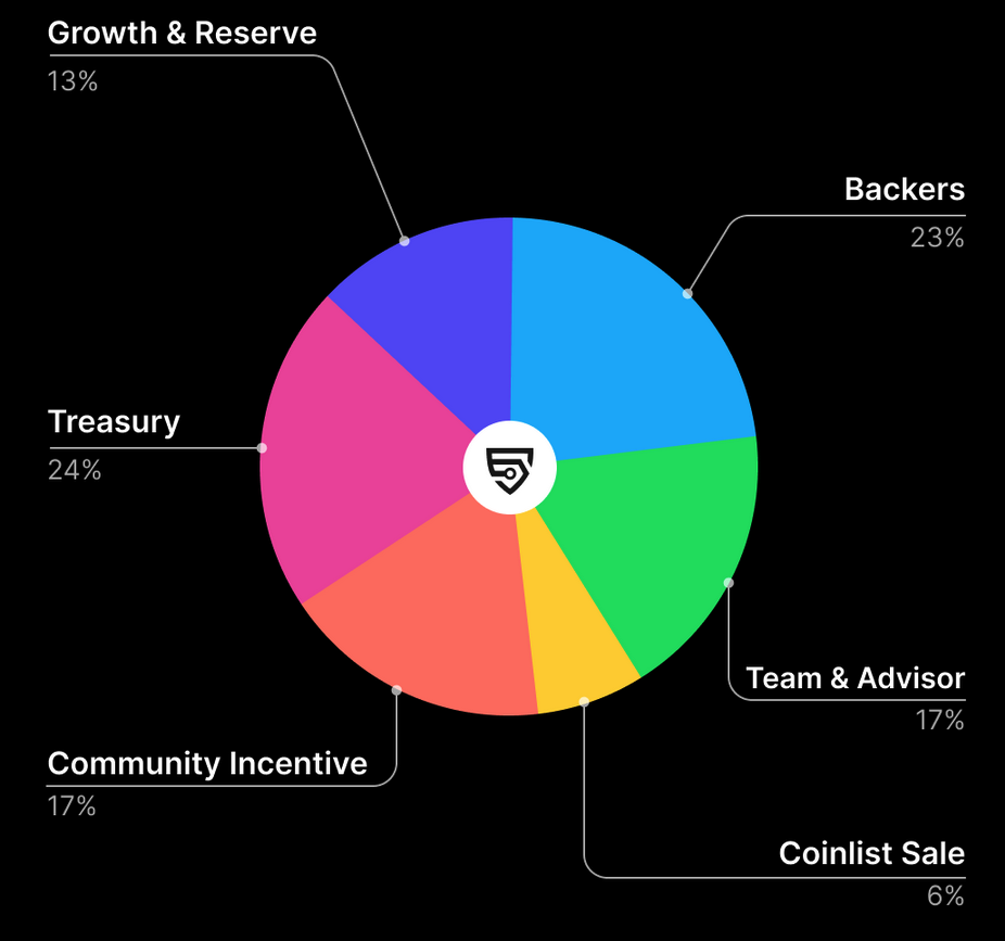 Tokenomics Tokenomics