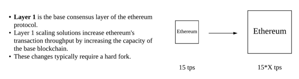 Ethereum Ethereum