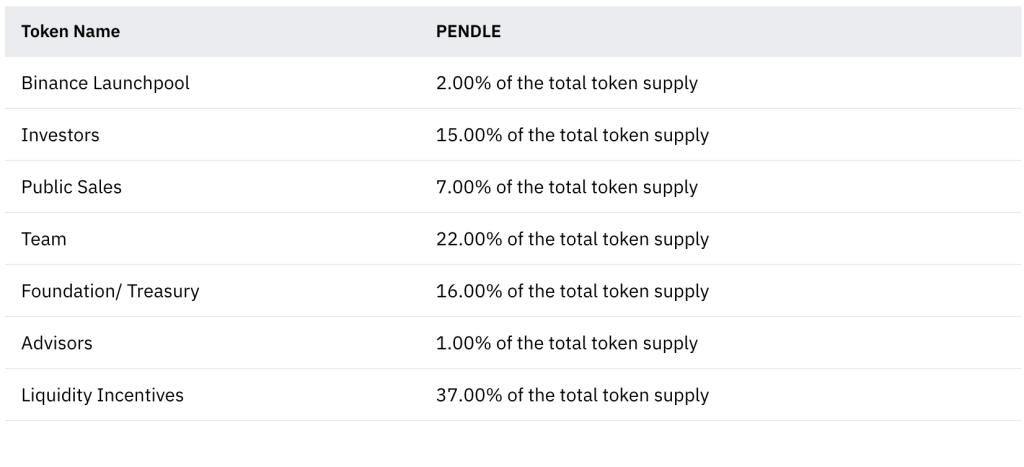 Pendle Tokenomics Pendle Tokenomics