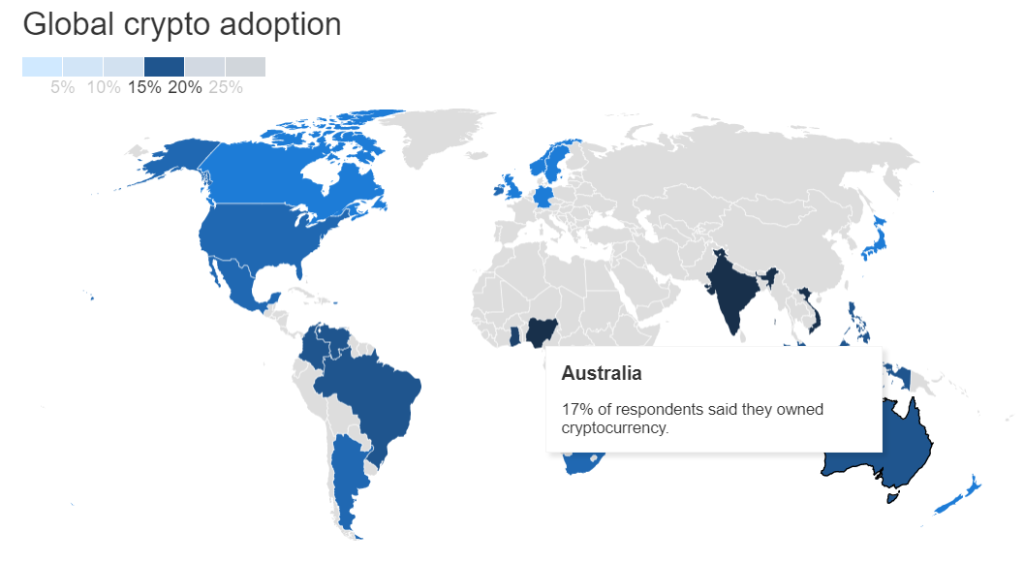 Statistics of cryptocurrency adoption Statistics of cryptocurrency adoption