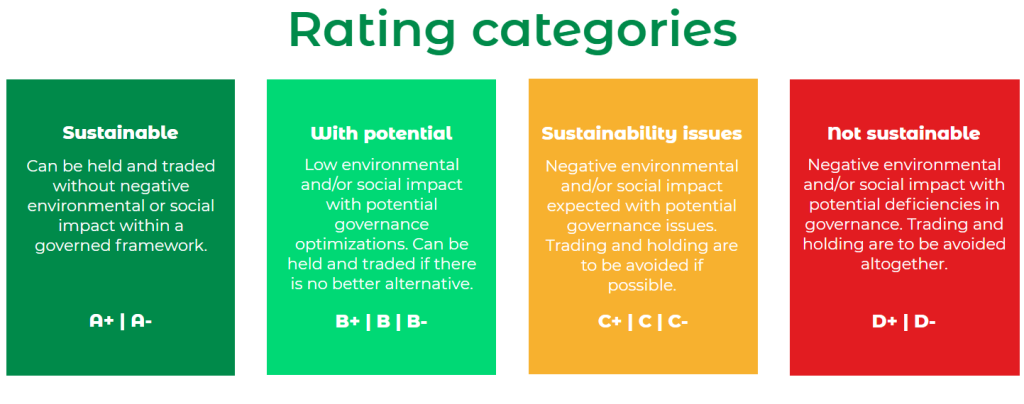 Category Rating Category Rating