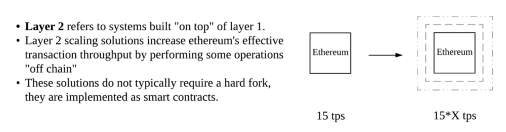 Ethereum Ethereum