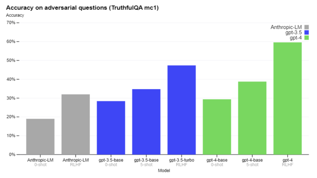 Comparison of GPT-3.5 and GPT-4 Comparison of GPT-3.5 and GPT-4