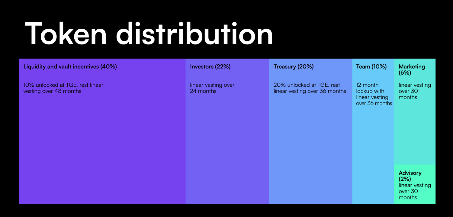 Insrt Finance