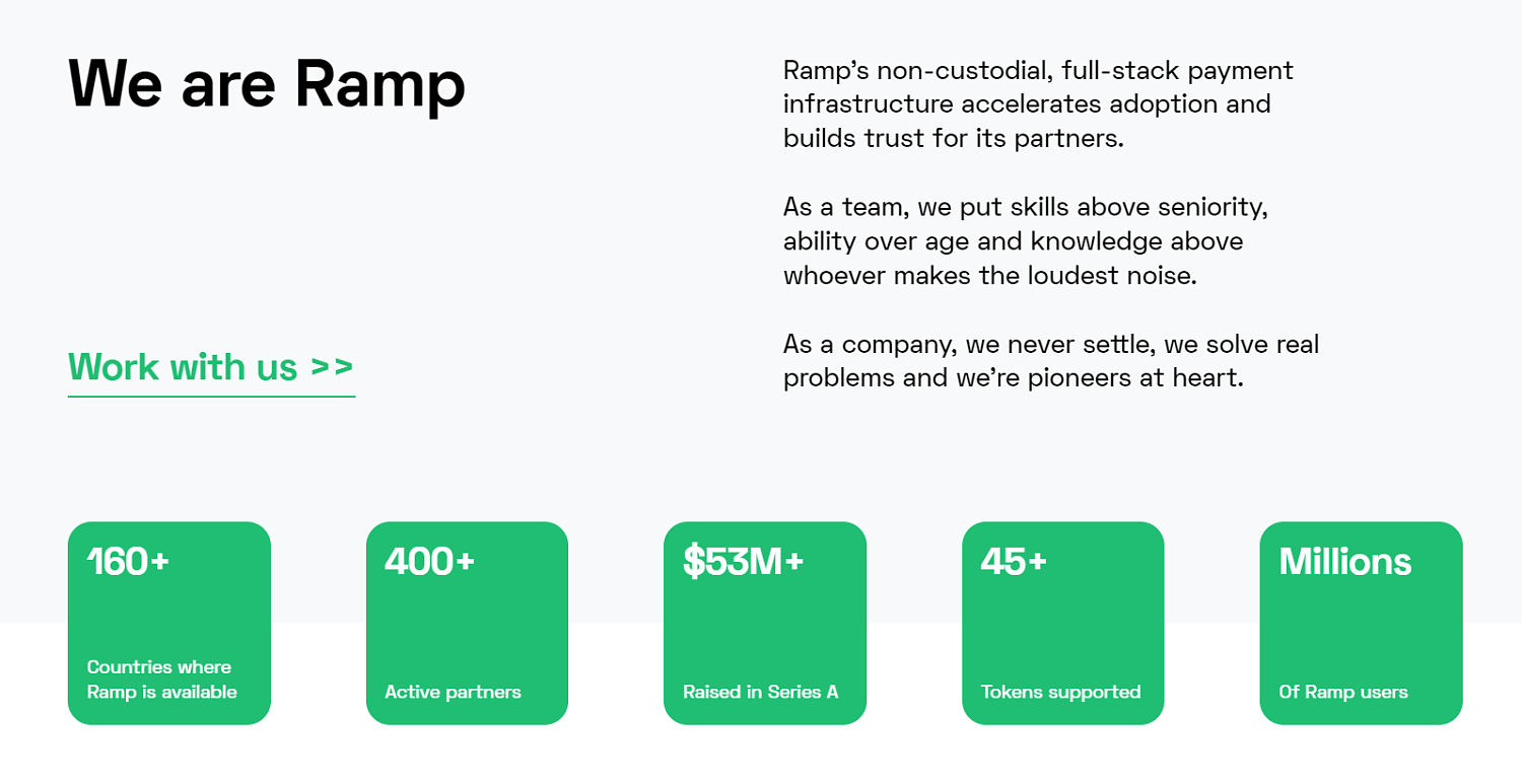 Ramp Token Price