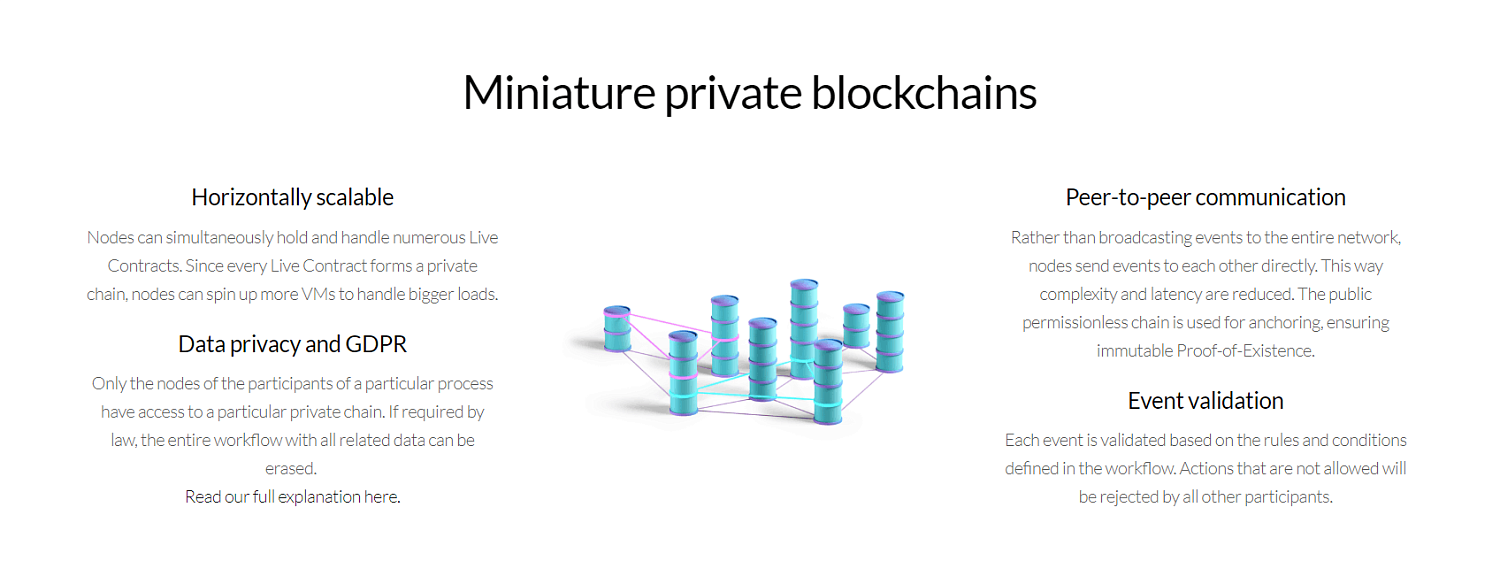 LTO Network