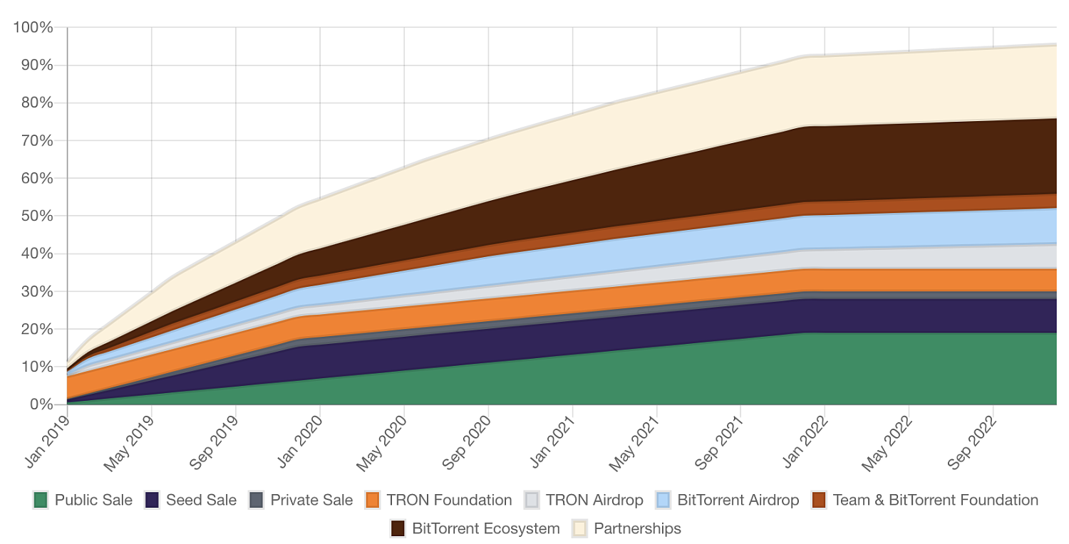BitTorrent
