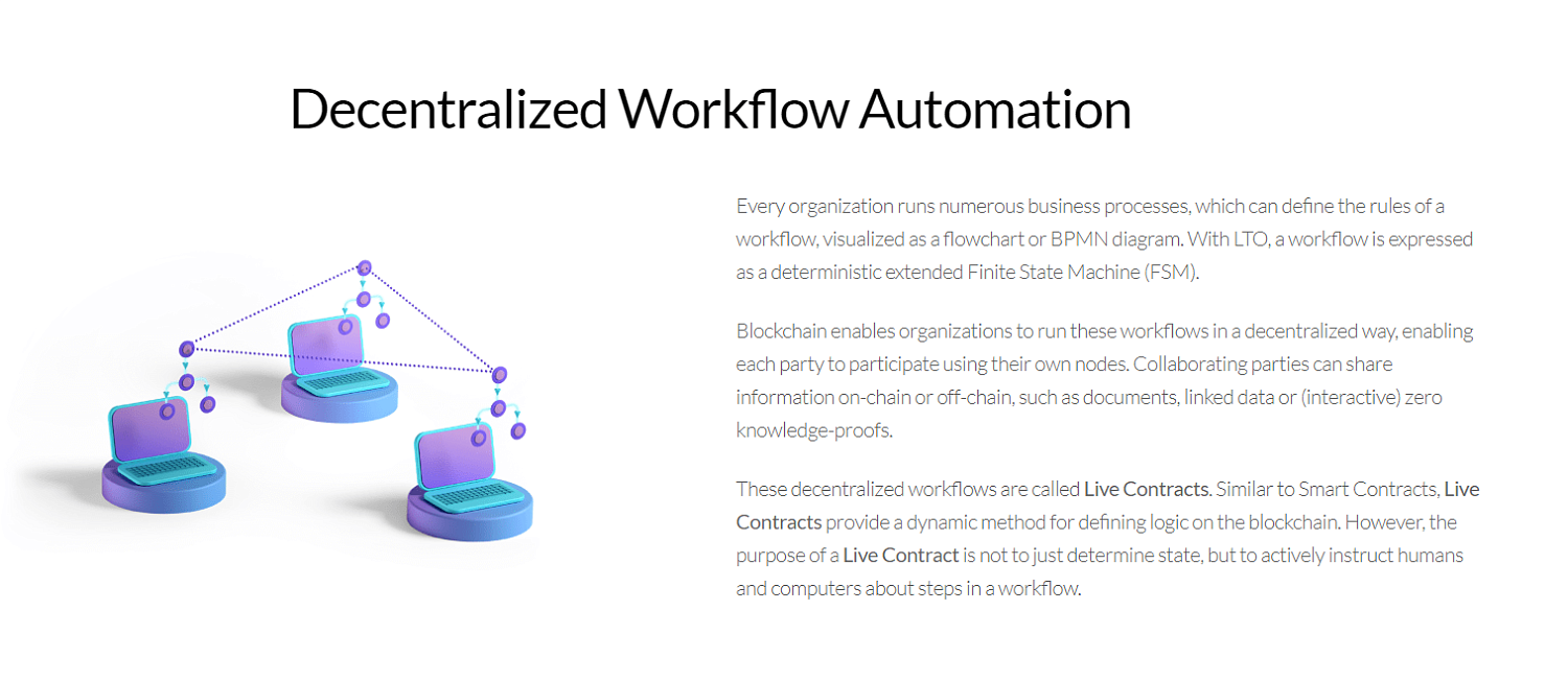 LTO Network