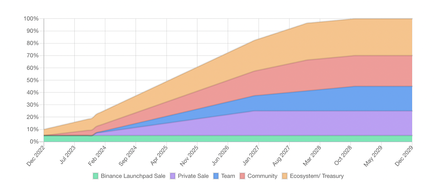 Hooked Protocol